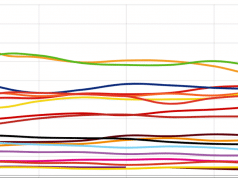 Luistercijfers 2018: alle verschuivingen op een rij Luistercijfers okt-nov 1718